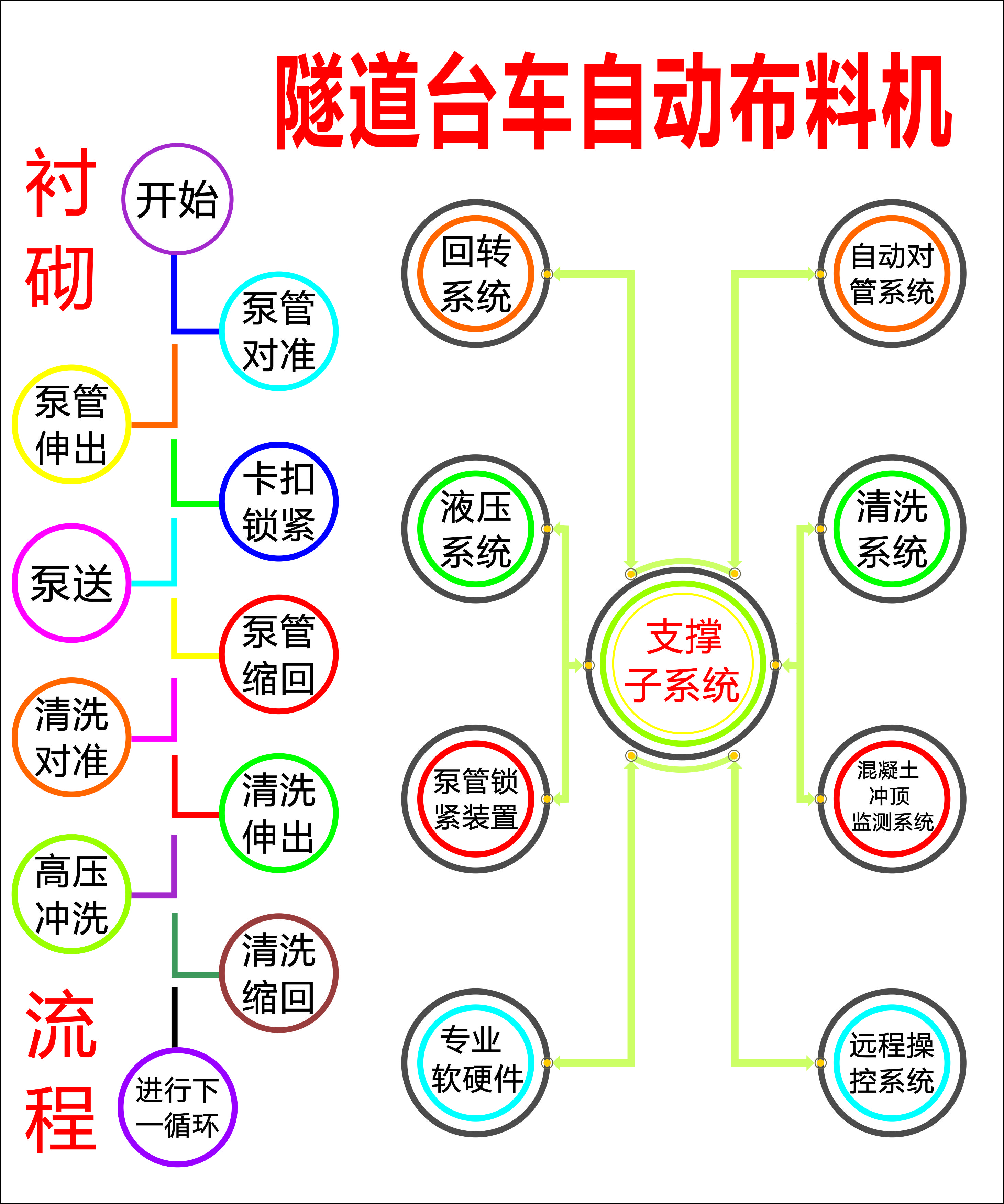 布料機、大型布料機、行走式布料機、圓筒布料機、行走式液壓布料機、移動式液壓布料機、電動布料機、手動布料機、梁場專用液壓布料機